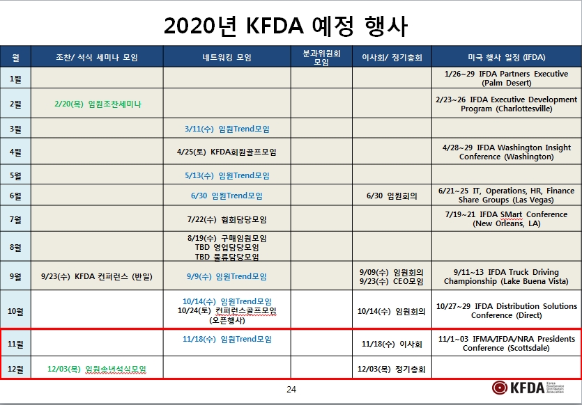 2020 KFDA & IFDA ֿ